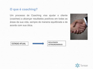 Um processo de Coaching visa ajudar o cliente
(coachee) a alcançar resultados positivos em todas as
áreas da sua vida, sempre de maneira equilibrada e de
acordo com sua ótica.
O que é coaching?
ESTADO ATUAL
RESULTADOS
EXTRAORDINÁRIOS
 