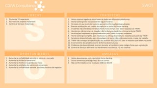 CDJWConsultancy
F O R Ç A S
O P O R T U N I D A D E S
F R A Q U E Z A S
A M E A Ç A S
S
1. Equipe de TIC experiente
2. Escritório de projetos implantado
3. Central de Serviços implantada
O
1. Aumentar a confiabilidade perante os sócios e o mercado
2. Aumentar a eficiência operacional
3. Aumentar a eficiência na gestão dos riscos
4. Aumentar a satisfação dos sócios com os serviços
5. Aumentar a confiabilidade perante possíveis parceiros de negócios
W
1. Vários sistemas legados e várias bases de dados em diferentes plataformas
2. Home-banking lento e inacessível em algum horários
3. Há casos em que o extrato bancário apresenta informações desatualizadas
4. Diversas atualizações em caráter de urgência no portal do Home-banking
5. Incidentes não atendidos em tempo hábil (muito tempo para obter respostas da TIWAY)
6. Atendentes não dominam a situação (não há documentação nem treinamento da TIWAY)
7. Atualizações frequentes no portal realizadas pela TIWAY causando problemas
8. Home-banking incompleto, pois há atrasos na entrega dos módulos restantes por parte da TIWAY
9. Servidores disponibilizados para hospedagem do portal não estão suportando a carga de trabalho
10. TIWAY não consegue a especificação dos analistas da COOPERTI para os módulos que faltam no portal
11. Encerramento dos projetos ocorre de forma desestruturada
12. Problemas de disponibilidade ocorrem durante a transferência de códigos-fonte para a produção
13. Central de Serviços deficiente no atendimento nos níveis 1 e 2 aos sistemas
T
1. Sócios descontentes com o portal do Home-banking
2. Sócios temerosos pela segurança de suas contas
3. Não conformidade com a resolução 3380 do BACEN
SWOT
 