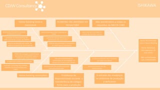 CDJWConsultancy ISHIKAWA
Home-banking lento e
inacessível
Incidentes não atendidos em
tempo hábil
Home-banking incompleto Problemas de
disponibilidade durante a
transferência de códigos-
fonte para a produção
Sócios descontentes
com o Home-Banking
Sócios Temerosos
pela segurança de
suas contas
Não conformidade
com a BACEN3380
muito tempo para obter respostas da
TIWAY
Central de Serviços deficiente no
atendimento nos níveis 1 e 2
Falta de documentação e treinamento
da TIWAY para os atendentes
Atualizações frequentes causando
problemas no portal
Servidores do Home-Banking não
estão suportando a carga de trabalho
Há atraso na entrega dos módulos
restantes do Home-banking pela
TIWAY
A TIWAY tem problemas com equipe
TIWAY não consegue a especificação
dos analistas da COOPERTI para os
módulos que faltam no portal
Encerramento dos projetos ocorre de
forma desestruturada
falta de conscientização da
necessidade de homologação do
escopo dos projetos pelos clientes
Não atendimento a todos os
requisitos da BACEN 3380
Baixo nível de maturidade do
sistema de controles internos
Diversas atualizações em caráter de
urgência no portal do Home-banking
A entrada das mudanças
no ambiente de produção
é deficiente
Muitas mudanças não são
documentadas
O processo definido não é utilizado
por todos os analistas
 