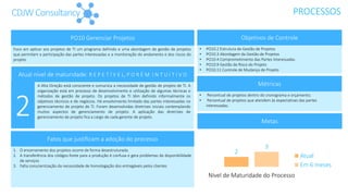 PROCESSOSCDJWConsultancy
PO10 Gerenciar Projetos
Foco em aplicar aos projetos de TI um programa definido e uma abordagem de gestão de projetos
que permitam a participação das partes interessadas e a monitoração do andamento e dos riscos do
projeto
Atual nível de maturidade: R E P E T Í V E L, P O R É M I N T U I T I V O
A Alta Direção está consciente e comunica a necessidade de gestão de projeto de TI. A
organização está em processo de desenvolvimento e utilização de algumas técnicas e
métodos de gestão de projeto. Os projetos de TI têm definido informalmente os
objetivos técnicos e de negócios. Há envolvimento limitado das partes interessadas no
gerenciamento de projeto de TI. Foram desenvolvidas diretrizes iniciais contemplando
muitos aspectos de gerenciamento de projeto. A aplicação das diretrizes de
gerenciamento de projeto fica a cargo de cada gerente de projeto.
2
Fatos que justificam a adoção do processo
1. O encerramento dos projetos ocorre de forma desestruturada.
2. A transferência dos códigos-fonte para a produção é confusa e gera problemas de disponibilidade
de serviços
3. Falta conscientização da necessidade de homologação dos entregáveis pelos clientes
Objetivos de Controle
• PO10.2 Estrutura de Gestão de Projetos
• PO10.3 Abordagem da Gestão de Projetos
• PO10.4 Comprometimento das Partes Interessadas
• PO10.9 Gestão de Risco do Projeto
• PO10.11 Controle de Mudança de Projeto
Métricas
• Percentual de projetos dentro do cronograma e orçamento;
• Percentual de projetos que atendem às expectativas das partes
interessadas.
Metas
2
3
Nível de Maturidade do Processo
Atual
Em 6 meses
 