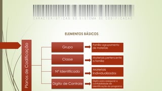 PlanosdeCodificação
Grupo
Classe
Nº Identificado
Digito de Controle
Materiais
Individualizados
Digito para assegurar a
confiabilidade de
identificação do programa
Materiais pertencente
a família
Família agrupamento
de materiais
 