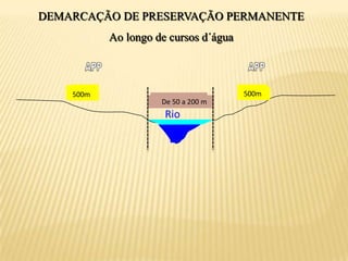 DEMARCAÇÃO DE PRESERVAÇÃO PERMANENTE Ao longo de cursos d´água 30 m 30 mAPPAPPRioaté 10 mDe 10 m < 50 m     > 600  mDe 50 a 200 m> 200 m até 600 m 50 m 50 m 100 m 100 m 200 m 200 m500m500m