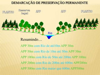 DEMARCAÇÃO DE PRESERVAÇÃO PERMANENTEReserva legalAPPPLANTIOAPPPLANTIORioResumindo…APP 30m com Rio de até10m APP 30mAPP 50m com Rio de 10m até 50m APP 50mAPP 100m com Rio de 50m até 200m APP 100mAPP 200m com Rio de 200m até 600m APP200mAPP 500m com Rio maiorque 600m APP500m