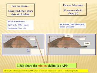 Para ser MontanhaSó uma condição: altura (h)Para ser morro –Duas condições: altura (h) e declividadeSE A H MAXIMA forDe 50 m Até 300m – morroDeclividade > ou = 17o SE A H MAXIMA for maior de 300 m - montanha1400 m500m900 m 17o ou mais1/3da altura (h) mínima delimita a APPObservação : a forma de delimitação da APP de topo de morro está em discussão – esta aí é a minha interpretação