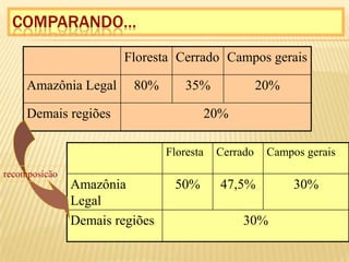 Comparando…recomposicão