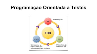 Programação Orientada a Testes
 