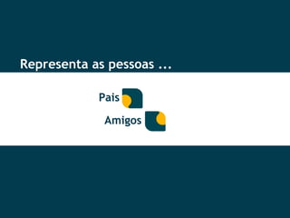 Representa as pessoas ... Amigos Pais 