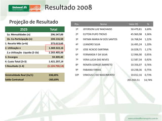ApresentaçãO Colaboradores