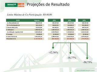 ApresentaçãO Colaboradores