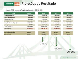 ApresentaçãO Colaboradores
