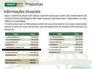 ApresentaçãO Colaboradores
