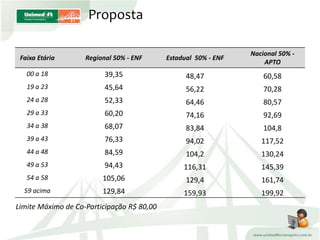 ApresentaçãO Colaboradores
