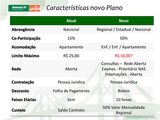 ApresentaçãO Colaboradores