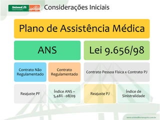 ApresentaçãO Colaboradores