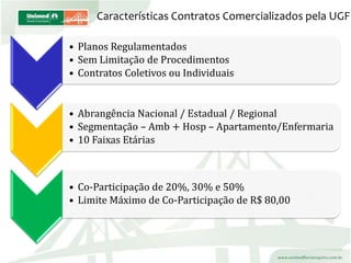 ApresentaçãO Colaboradores