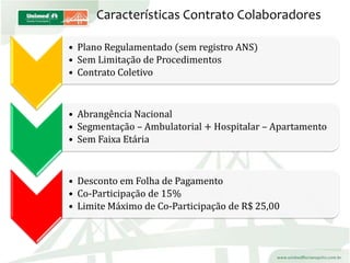 ApresentaçãO Colaboradores