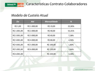 ApresentaçãO Colaboradores