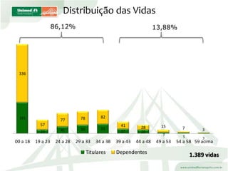 ApresentaçãO Colaboradores