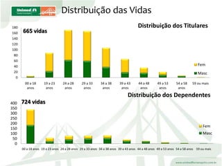 ApresentaçãO Colaboradores