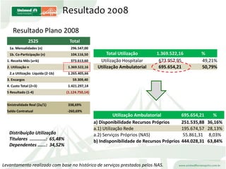 ApresentaçãO Colaboradores