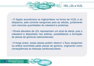  Quando em excesso o colesterol representa um importante fator de risco para o desenvolvimento de doenças cardiovasculares.HDL, LDL e VLDLPor ser solúvel apenas em gorduras, o colesterol precisa ser transportado pelo sangue através das seguintes lipoproteínas (moléculas repletas de lipídeos e proteínas): VLDL – Molécula rica em triglicerídeos;LDL - Conhecido como colesterol ruim. Leva o colesterol para as células.  O seu excesso provoca a aterosclerose. HDL – Conhecido como colesterol bom, uma vez que retira o excesso de colesterol das células.