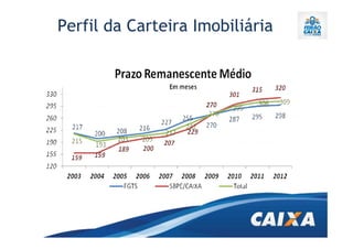 Perfil da Carteira Imobiliária
 