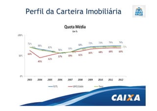 Perfil da Carteira Imobiliária
 