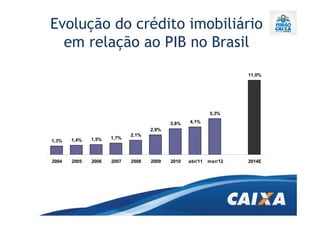 Evolução do crédito imobiliário
     em relação ao PIB no Brasil
                                                                       11,0%




                                                              5,3%

                                              3,8%   4,1%
                                       2,9%
                                2,1%
           1,4%   1,5%   1,7%
    1,3%



    2004   2005   2006   2007   2008   2009   2010   abr/11   mar/12   2014E
TAXA DE CHEFIA
 
