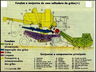Texto ou subtópicos.
Colhedora
Fonte: ColhedoraFatec.pdf – 24/03/2012
 