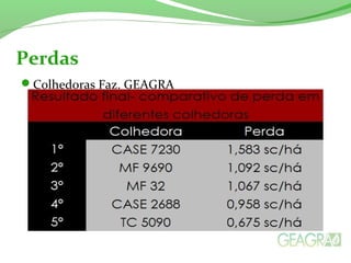 Colhedoras Faz. GEAGRA
Perdas
 