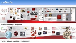 Painel História da Cardiologia
Painel Evolução Científica e Tecnológica
 