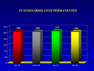 FUNCIONÁRIOS CIVIS PERMANENTES 