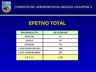 COMISSÃO DE AEROPORTOS DA REGIÃO AMAZÔNICA EFETIVO TOTAL  
