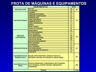 FROTA DE MÁQUINAS E EQUIPAMENTOS 