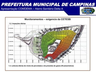PREFEITURA MUNICIPAL DE CAMPINAS
Apresentação COMDEMA – Aterro Sanitário Delta A
Monitoramentos – exigencia da CETESB
1.2. Inspeções diárias
1.3. Leituras diárias de níveis de percolados e de pressões de gases (55 piezometros)
 