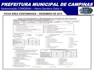 PREFEITURA MUNICIPAL DE CAMPINAS
Apresentação COMDEMA – Aterro Sanitário Delta A
FFICHA ÁREA CONTAMINADA – DEZEMBRO DE 2014
 