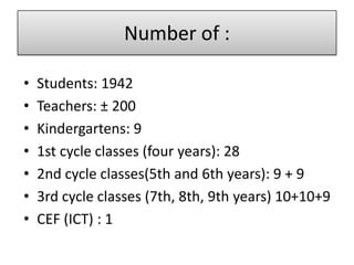 Number of :

•   Students: 1942
•   Teachers: ± 200
•   Kindergartens: 9
•   1st cycle classes (four years): 28
•   2nd cycle classes(5th and 6th years): 9 + 9
•   3rd cycle classes (7th, 8th, 9th years) 10+10+9
•   CEF (ICT) : 1
 