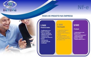 FASES DE PROJETO NA EMPRESA
 