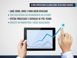 O BOM EMPREENDOR ALCANÇA BONS RESULTADOS QUANDO:

SABE COMO, ONDE E PARA QUEM DIVULGAR
TEM EXCELÊNCIA NO ATENDIMENTO AO CLIENTE
EFETUA PROCESSOS E SERVIÇOS DE PÓS-VENDA
INVESTE EM MARKETING E MEDE RESULTADOS
 