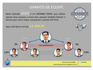 Neste exemplo VOCÊ é um MEMBRO PRATA, que indicou
apenas duas pessoas e essas duas pessoas também fizeram o
mesmo que você e todos compraram o pacote VIP PLUS.

Aqui você fatura na hora U$

5%

680.00

5%

2,5%

2,5%

Rede VencedorMMN
www.vencedormmn.blogspot.com.br

jhileade

 