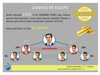 Neste exemplo VOCÊ é um MEMBRO OURO, que indicou
apenas duas pessoas e essas duas pessoas também fizeram o
mesmo que você e todos compraram o pacote VIP PLUS.

Aqui você fatura na hora U$

10%

960.00

10%

5%

5%

Rede VencedorMMN
www.vencedormmn.blogspot.com.br

jhileade

 