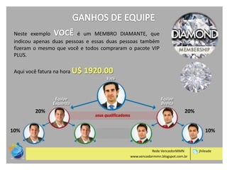 Neste exemplo VOCÊ é um MEMBRO DIAMANTE, que
indicou apenas duas pessoas e essas duas pessoas também
fizeram o mesmo que você e todos compraram o pacote VIP
PLUS.
Aqui você fatura na hora U$

20%

1920.00

20%

10%

10%

Rede VencedorMMN
www.vencedormmn.blogspot.com.br

jhileade

 