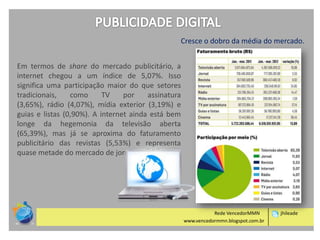 Cresce o dobro da média do mercado.
Em termos de share do mercado publicitário, a
internet chegou a um índice de 5,07%. Isso
significa uma participação maior do que setores
tradicionais,
como
TV
por
assinatura
(3,65%), rádio (4,07%), mídia exterior (3,19%) e
guias e listas (0,90%). A internet ainda está bem
longe da hegemonia da televisão aberta
(65,39%), mas já se aproxima do faturamento
publicitário das revistas (5,53%) e representa
quase metade do mercado de jornais (11,93%).

Rede VencedorMMN
www.vencedormmn.blogspot.com.br

jhileade

 