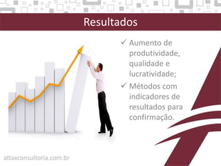 Resultados
 Aumento de
produtividade,
qualidade e
lucratividade;
 Métodos com
indicadores de
resultados para
confirmação.
 