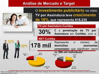 Análise de Mercado e Target
                                                         O investimento publicitário no meio
                                                                                                                                      (1)

                                                         TV por Assinatura teve crescimento
                                                         de 16%, que representa 818.235
                                                         milhões em 2012.
                                                              TV por Assinatura Curitiba
                                                                                      (2)
                                                                          É a penetração da TV por
                                                              30%         Assinatura em Curitiba, com a
                                                                          presença em 281 mil domicílios.
                                                              NET Curitiba
           52%                                                        (3) Representa     o    número      de
                                 48%             178 mil                  domicílios            assinantes
                                                                          conectados que significam cerca
                                     Classe C;
                                                              Classe      de 590 mil indivíduos*.
                                                              D/E; 1%                       50+ anos;                   10 a 19
                                       22%                                                    16%                        anos;
                                                                                                                          26%




                                                                         Classe AB;                                   20 a 49
                                                                            77%                                      anos; 59%

Fonte: (1) Projeto INTER - MEIOS Agosto 2012 X 2011/ (2) IBOPE Mídia - Pesquisa Pay TV Pop – 2012 / 3) PTS nº 187 *Estimativa de pessoas que estão recebendo a
programação da NET Curitiba /
 