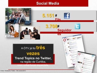 Social Media


                                                      5.151 #
                                                              Fãs

                                                          3.708#
                                                                Seguidor
                                                                es



                                    A ÓTV já foi   três
                                               vezes
                        Trend Topics no Twitter,
                               na região de Curitiba,
                             com coberturas especiais.
Fonte: Facebook e Twitter – Até outubro/2012
 