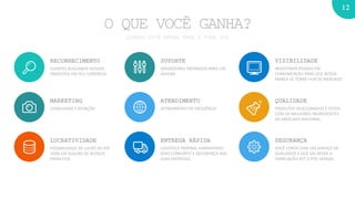 12
RECONHECIMENTO
CLIENTES BUSCANDO NOSSOS
PRODUTOS EM SEU COMÉRCIO
MARKETING
VISIBILIDADE E ATENÇÃO
VISIBILIDADE
INVESTIMOS PESADO EM
COMUNICAÇÃO PARA QUE NOSSA
MARCA SE TORNE HUB DE MERCADO
SUPORTE
VENDEDORES TREINADOS PARA LHE
AJUDAR
ATENDIMENTO
ATENDIMENTO DE EXCELÊNCIA
QUALIDADE
PRODUTOS SELECIONADOS E FEITOS
COM OS MELHORES INGREDIENTES
DO MERCADO NACIONAL
LUCRATIVIDADE
POSSIBILIDADE DE LUCRO DE ATÉ
100% EM ALGUNS DE NOSSOS
PRODUTOS
ENTREGA RÁPIDA
LOGÍSTICA PRÓPRIA, GARANTINDO
MAIS CONFORTO E SEGURANÇA NAS
SUAS ENTREGAS
SEGURANÇA
VOCÊ CONTA COM UM SERVIÇO DE
QUALIDADE E QUE VAI DESDE A
FABRICAÇÃO ATÉ O PÓS VENDAS
O QUE VOCÊ GANHA?
QUANDO VOCÊ ENTRA PARA O TIME JCR
 