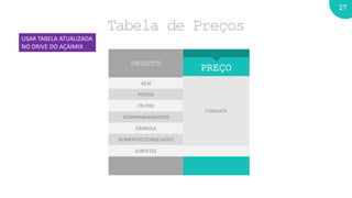 27
Tabela de Preços
AÇAÍ
POLPAS
FRUTAS
ACOMPANHAMENTOS
GRANOLA
ALIMENTOS CONGELADOS
SORVETES
PRODUTOS
PREÇO
CONSULTE
USAR TABELA ATUALIZADA
NO DRIVE DO AÇAIMIX
 