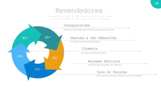 28
PRESENTES NOS PRINCIPAIS PONTOS COMERCIAIS DA CIDADE
Caraguatatuba
EM TODOS OS GRANDES MERCADOS
Ubatuba e São Sebastião
NOS MAIS DIVERSOS PONTOS
Ilhabela
PRESENTE NOS MELHORES DO GUARUJÁ
Baixada Santista
EM GRANDE PARTE DAS VIDADES DO VALE DO PARAÍBA.
Vale do Paraíba
80%
40%
33%
30%
88%
Revendedores
Presente em mais de 35 cidades com nossa marca
levando sabor e qualidade à toda família
 