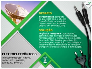 DESAFIO
Terceirização completa
do processo para o cliente
(transferência de produtos
que estavam em armazém
próprio em Sorocaba/SP)

SOLUÇÃO
Logística integrada (porto-porta)
contemplando serviços de Porto Seco
(armazenagem), transporte de remoção,
Centro de Distribuição (recebimento,
armazenagem, expedição, reembalagem,
industrialização, transporte de remoção,
transporte de transferência e distribuição)

ELETROELETRÔNICOS
Telecomunicação: cabos,
conectores, painéis,
tomadas, antenas

 